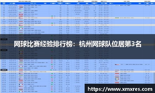 网球比赛经验排行榜：杭州网球队位居第3名